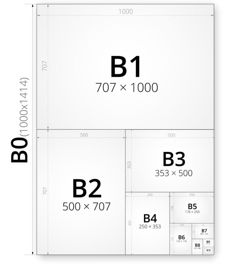 format papier B