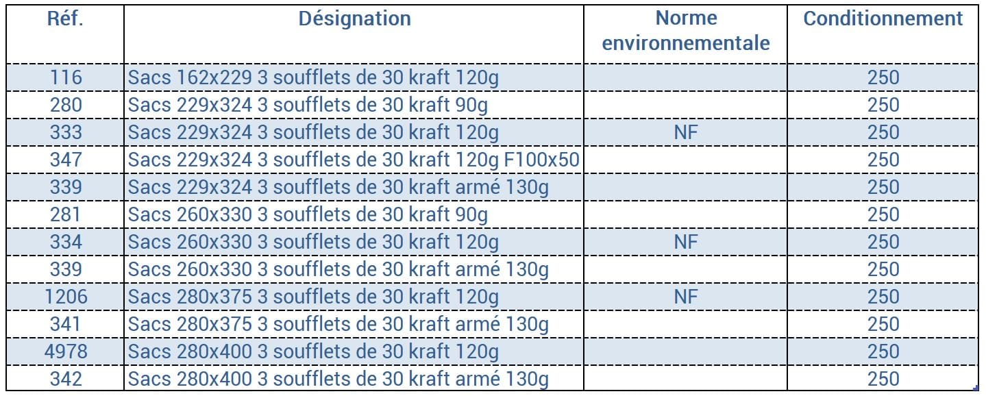 Tableau des prix pour les sacs à soufflets