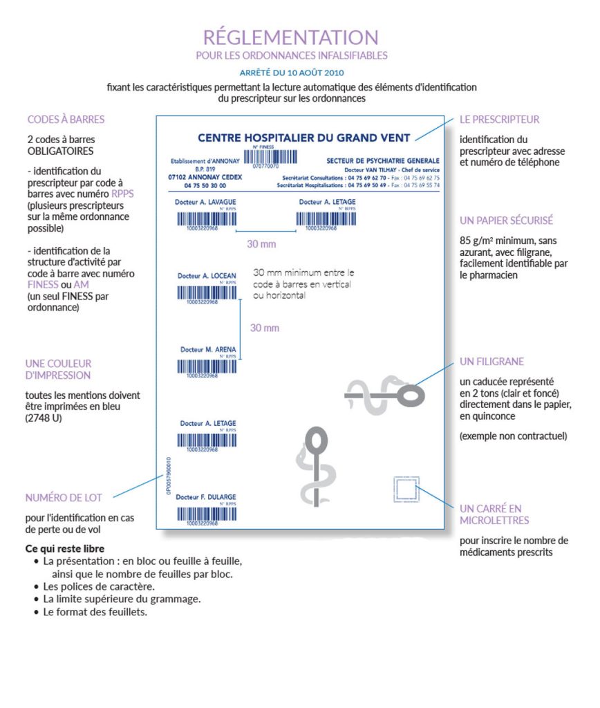 anatomie d'un ordonnance sécurisée